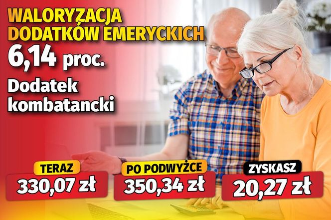 Waloryzacja dodatków emeryckich