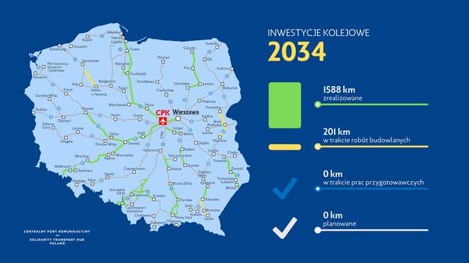 Harmonogram rozbudowy infrastruktury kolejowej na lata 2020-2034