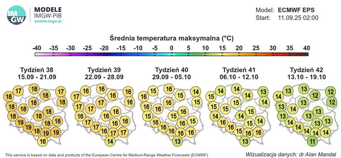 Pogoda na koniec września