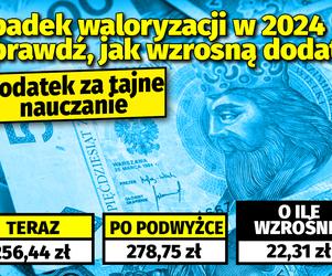 Spadek waloryzacji w 2024 r.! Sprawdź, jak wzrosną dodatki