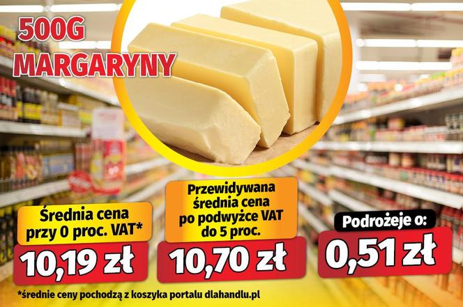 Koniec zerowego VAT? Tak podrożeje żywność po Wielkanocy
