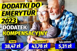 Dodatki do emerytur 2023 
