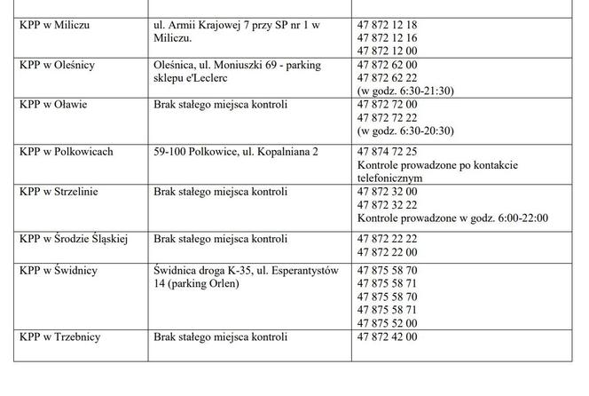 Wykaz punktów kontroli autobusów w Polsce ferie 2024
