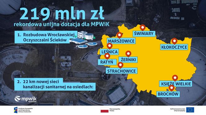 Rekordowe dofinansowanie dla MPWiK Wrocław! 219 mln zł z Unii Europejskiej