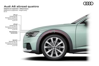 2020 nowe Audi A6 allroad quattro