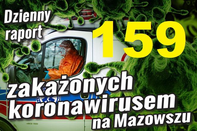 159 nowych zakażeń na Mazowszu