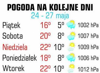 Pogoda, 23.05