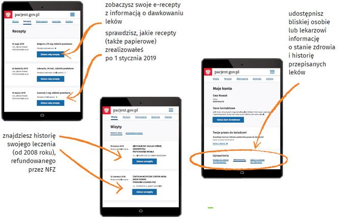Internetowe Konto Pacjenta