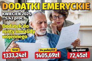 Dodatki emeryckie - kwiecień 2025 - 5,43 proc.