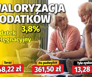 Waloryzacja dodatków do emerytur 3,8 proc.