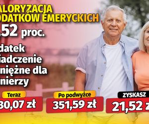 Waloryzacja dodatków emeryckich 6,52 proc.