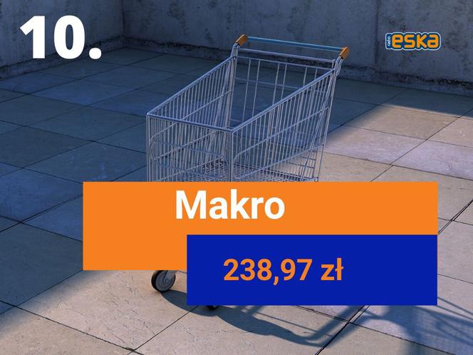Gdzie najtaniej zrobisz zakupy? Porównano ceny w marketach. Ranking 2020