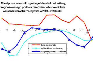 Koniunktura_miesieczne wskazniki_4.jpg