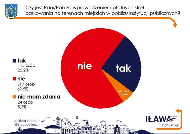 Ankieta strefa parkowania w Iławie