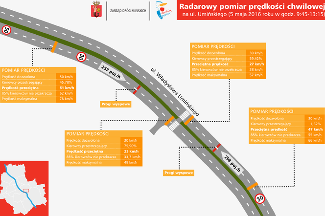 Progi zdały test