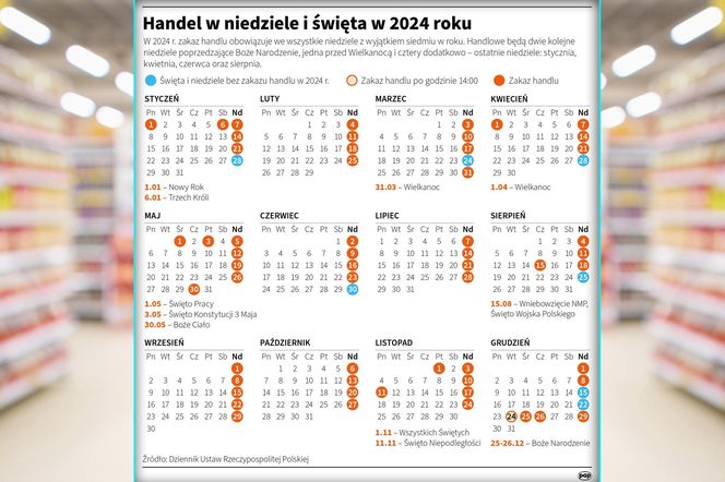 Zakaz handlu/niedziele handlowe 2024