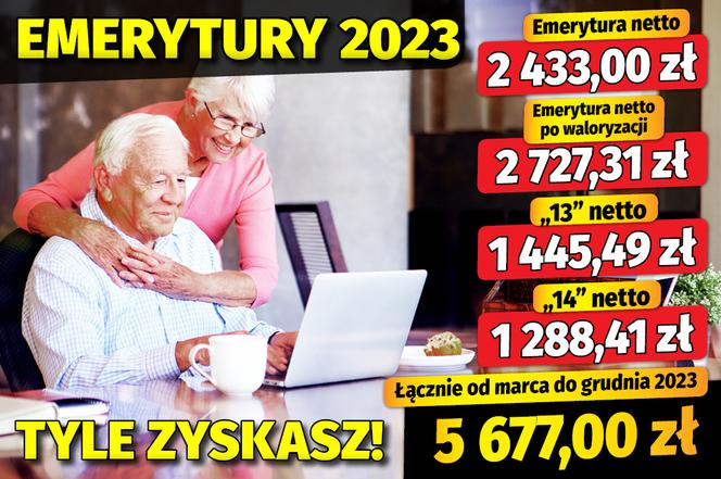  Emerytury 2023. Tyle zyskasz 