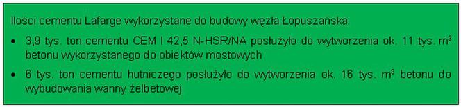 Lafarge dostarczył cement do budowy węzła Łopuszańska 