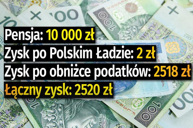 Tyle pracownicy na etacie zyskają na niższych podatkach