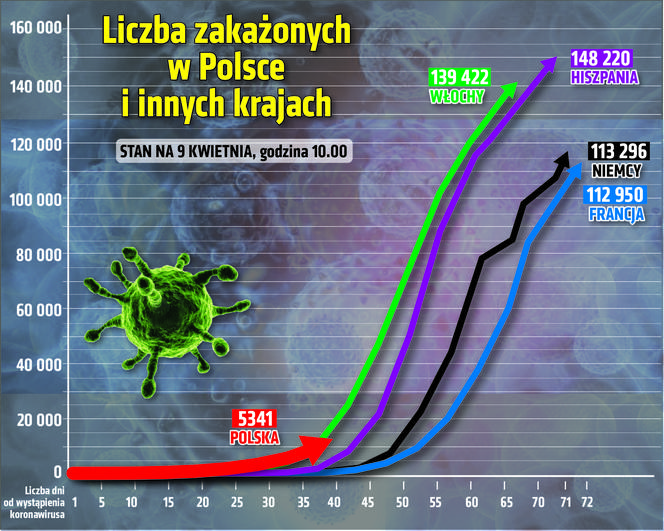 Koronawirus w Polsce i na świecie 09.04.2020 - godzina 10