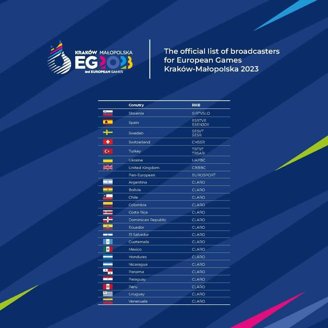 Igrzyska Europejskie 2023 w Krakowie będą transmitowane w 50 krajach na całym świecie