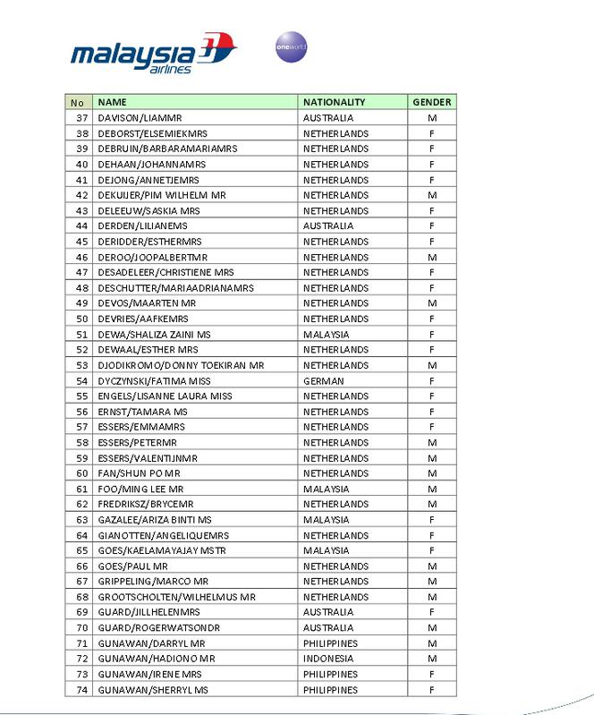 lista ofiar zestrzelonego samolotu