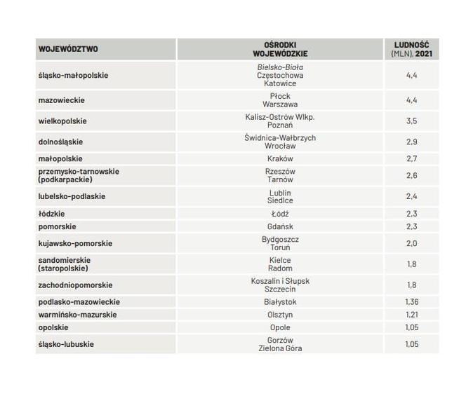 Małopolska z nowym podziałem? 