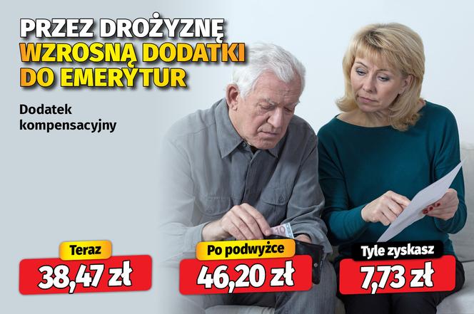 Przez drożyznę wzrosną dodatki do emerytur 