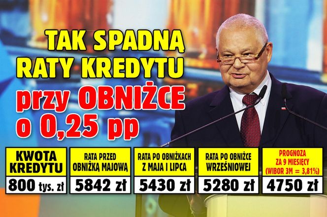 Tak spadną raty kredytu przy obniżce o 0,25 proc