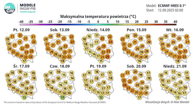 Pogoda we wrześniu