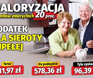 Waloryzacja dodatków emeryckich 20 proc.