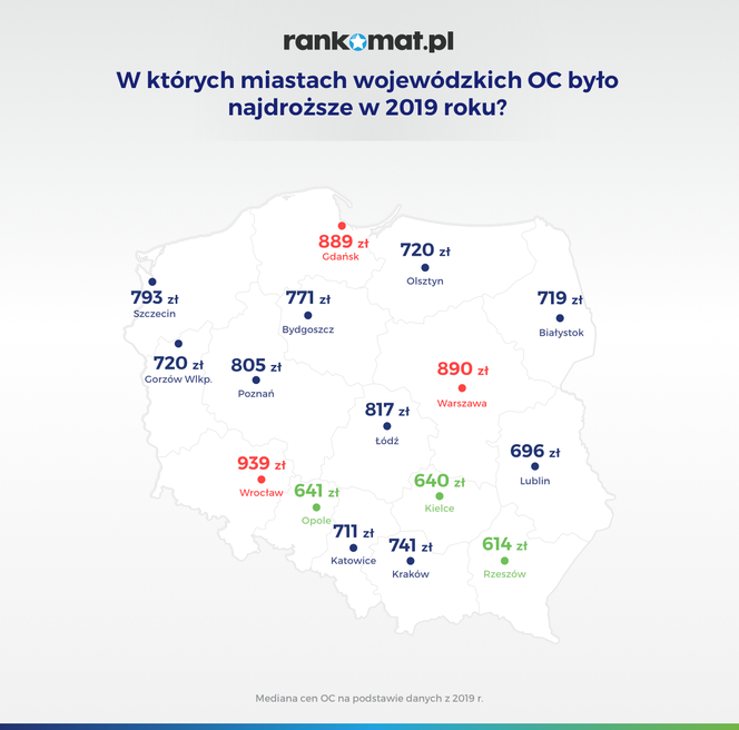 Kierowcy z Wrocławia płacą za OC najwięcej w Polsce