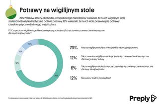Boże Narodzenie. Zwyczaje, oczekiwania i plany