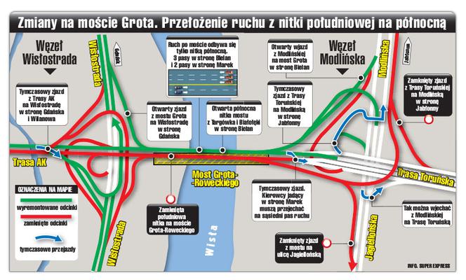 Przerzucają ruch na Grota
