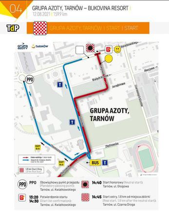 Tour de Pologne trasa 4. etapu