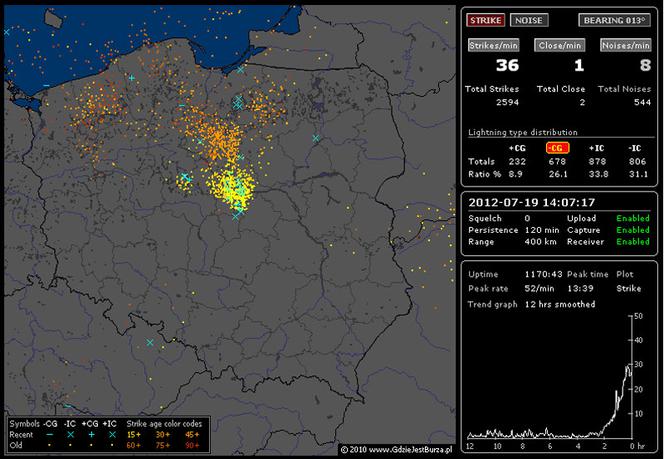 BURZE nad POLSKĄ 19.07.2012: NA ŻYWO - gdzie są i gdzie będą burze - MAPY, pogoda na czwartek, 19.07.2012