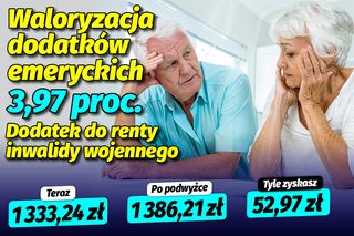 Waloryzacja dodatkow emeryckich