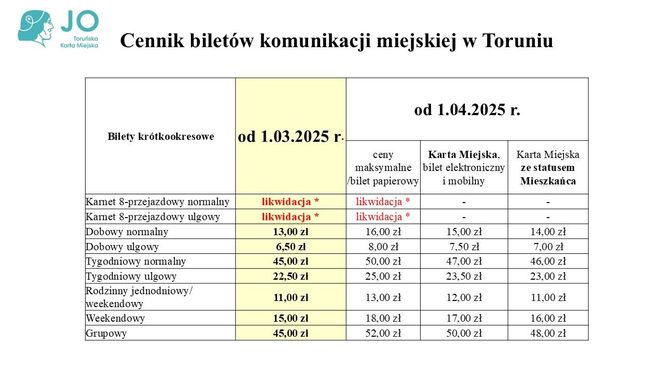 Toruńska Karta Miejska JO. Przełom w życiu mieszkańców grodu Kopernika