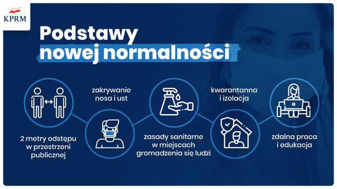Kiedy koniec pandemii w Polsce? Do kiedy potrwa kwarantanna? [ETAPY, DATY]