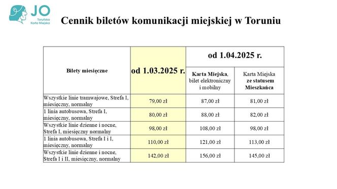 Toruńska Karta Miejska JO. Przełom w życiu mieszkańców grodu Kopernika