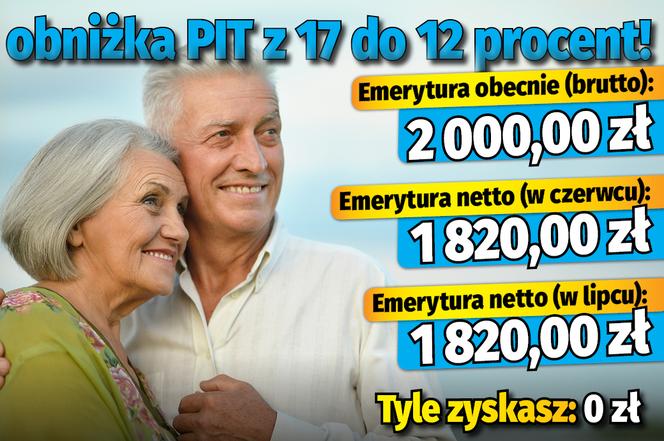 Emerycie, sprawdź czy zyskasz na obniżce PIT
