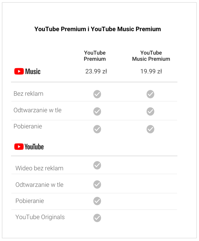 YouTube Music/YouTube Premium