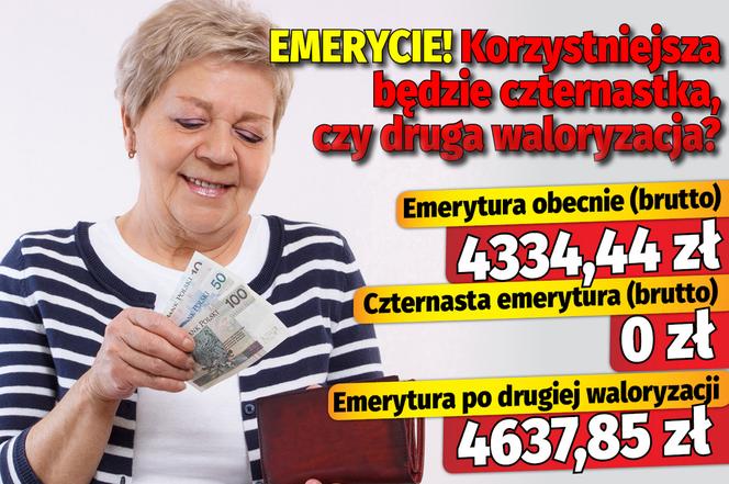 Emerycie! Korzystniejsza będzie czternastka, czy druga waloryzacja?