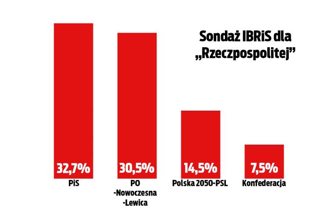 ZAJAWKA SONDAZ