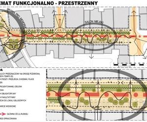 Tak będzie wyglądać ulica Ruska we Wrocławiu? Piękne wizualizacje. Nad koncepcją pracowali mieszkańcy!