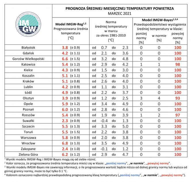 Jaka będzie zima 2020/2021? Czy spadnie śnieg? Prognozy są miażdżące. WAŻNY komunikat [PROGNOZA POGODY, MAPY, MIASTA, WOJEWÓDZTWA]