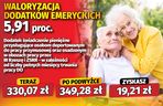 Waloryzacja dodatków emeryckich