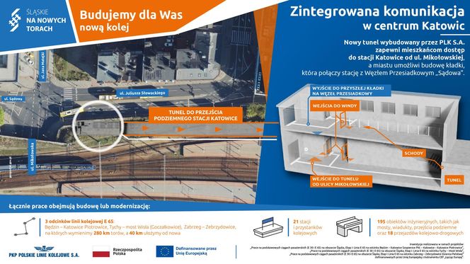 Zintegrowana komunikacja w centrum Katowic