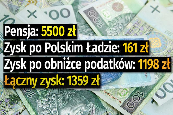 Tyle pracownicy na etacie zyskają na niższych podatkach