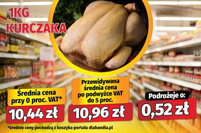 Koniec zerowego VAT? Tak podrożeje żywność po Wielkanocy
